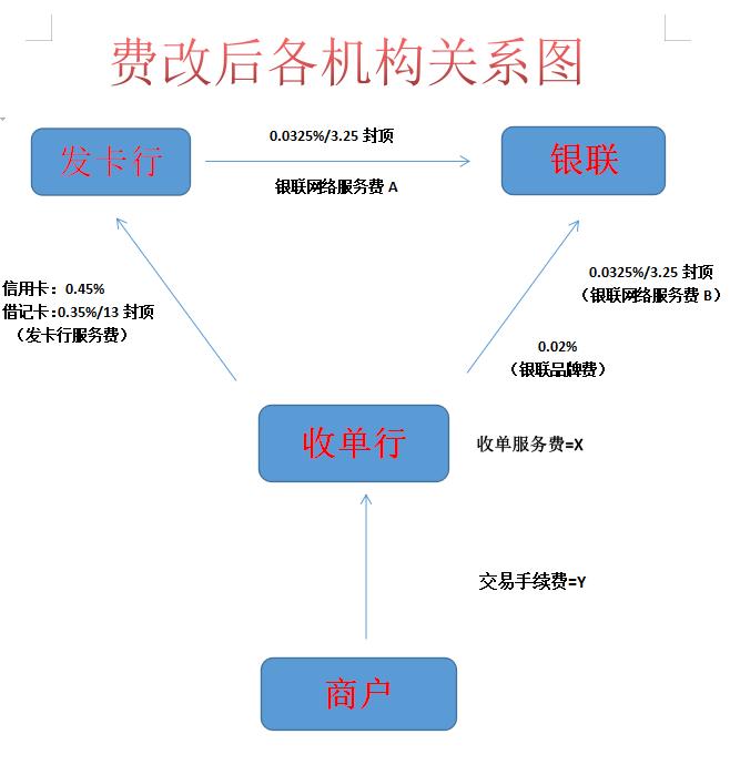 POS机手续费费率怎么算的？pos机刷卡手续费标准（pos机手续费费率是多少）-第2张图片