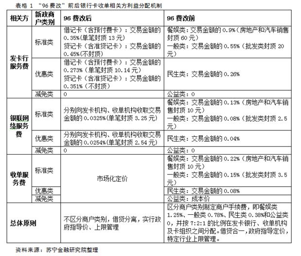 POS机手续费费率怎么算的？pos机刷卡手续费标准（pos机手续费费率是多少）-第3张图片