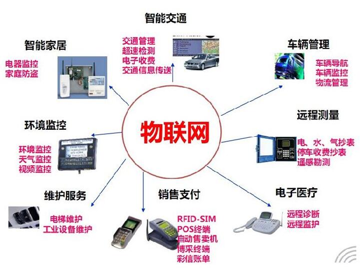 个人商户POS机流量卡怎么充值，物联网卡的三种形式（pos机中国移动物联卡怎么充值流量）-第1张图片