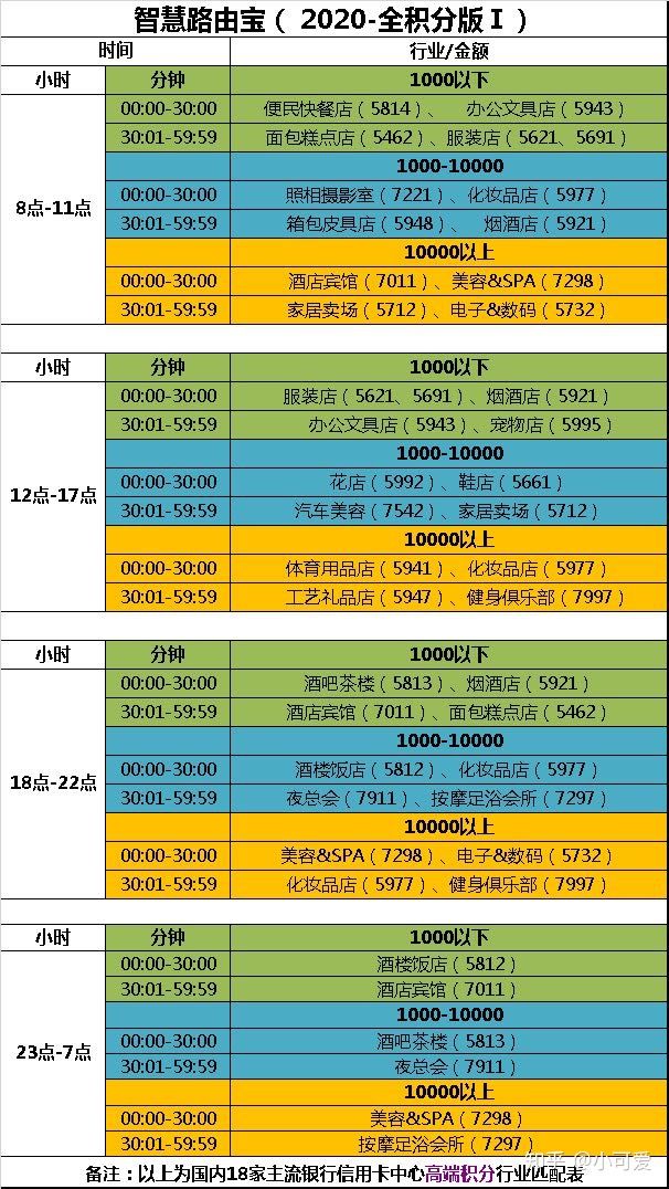 金小宝POS机刷卡时间表、根据刷卡时间智能匹配（金小宝pos机怎么刷卡）-第1张图片