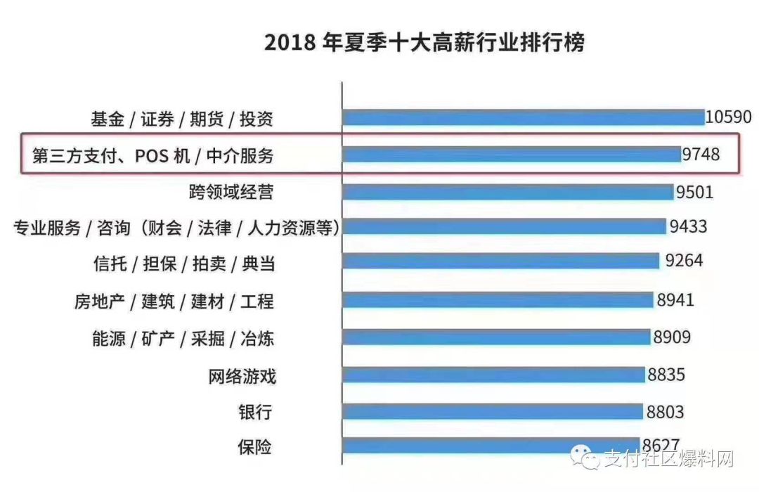 「pos机代理」真的那么赚钱吗？（POS机代理赚钱吗）-第1张图片