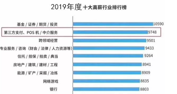 POS机代理真的赚钱吗？POS机代理为什么这么赚钱？（POS机代理赚钱吗）-第1张图片