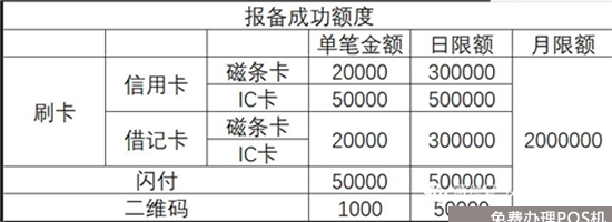 银盛通POS机刷卡额度多少？（银盛通pos刷储蓄卡费率多少）-第2张图片