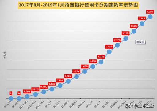 到底是监管严格了?还是需求降低了?2022年1月5日应该知道-第5张图片