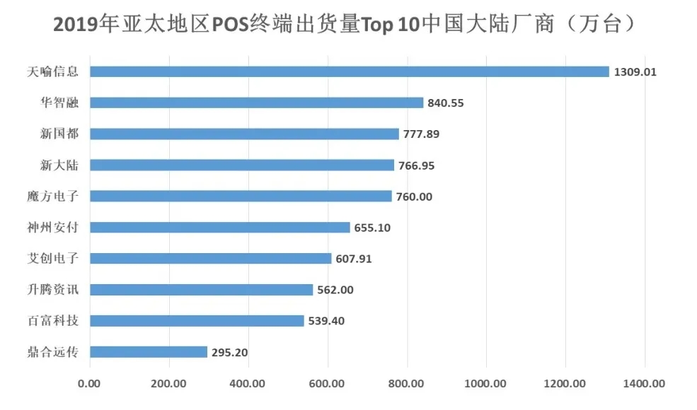 市场需求量将超亿台！20页纯干货解析智能POS行业现状及未来走向-第5张图片