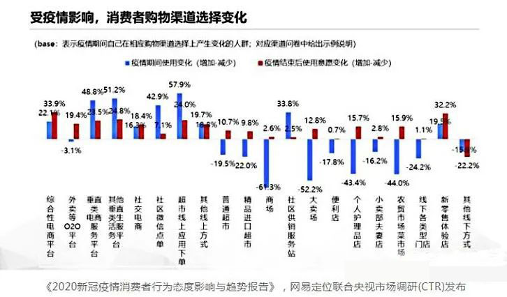 疫情之下，银联POS机代理该何去何从？-第3张图片