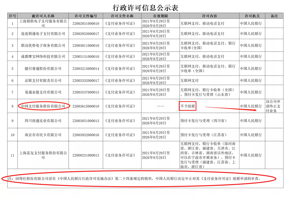 央行公示12家非银机构《支付业务许可证》续展结果，支付牌照再少两张！-第2张图片