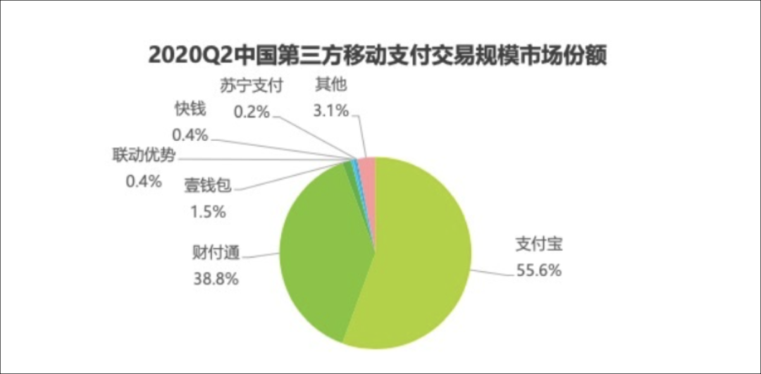 商家聚合收款码平台哪个最好？-第3张图片