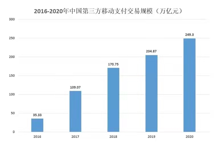 市场需求量将超亿台！20页纯干货解析智能POS行业现状及未来走向-第3张图片