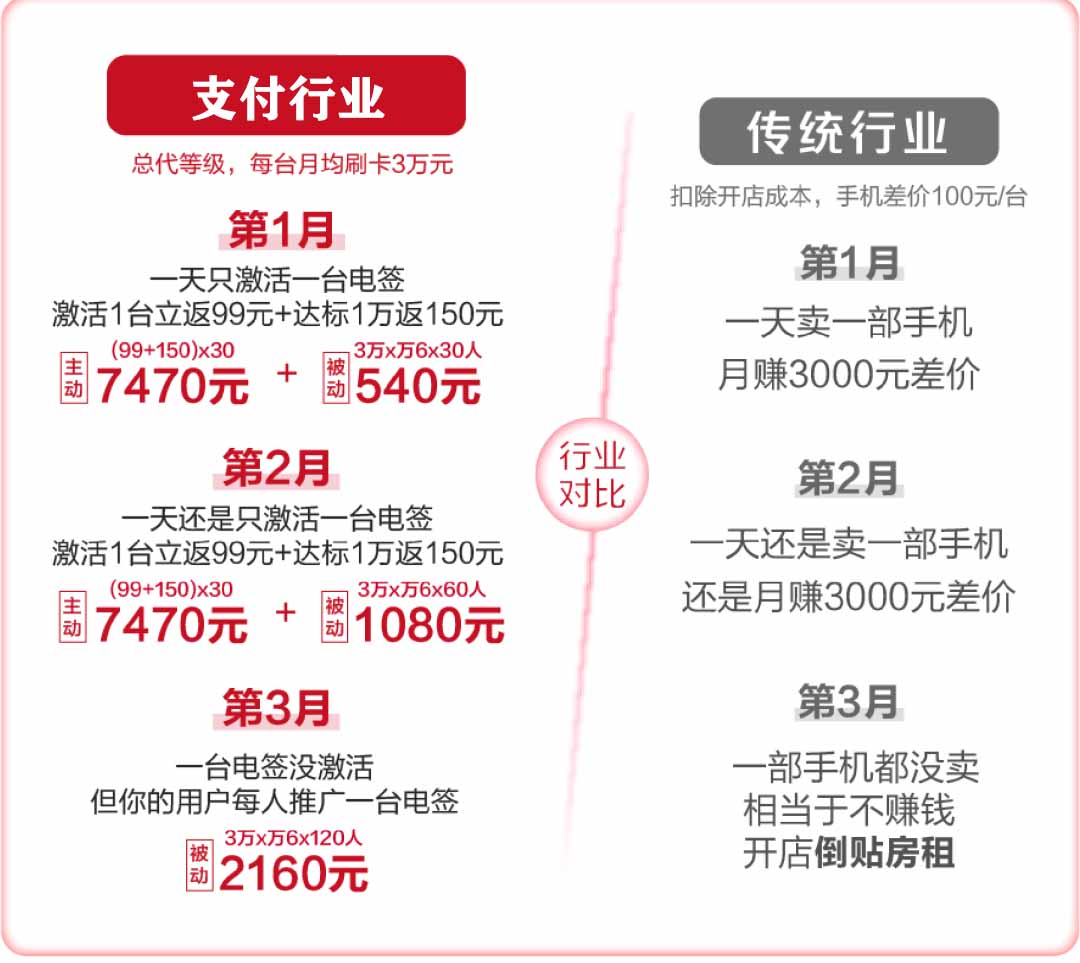 大疫之下：唯有支付行业，值得托付！分享不断、交易不停、分润不止……-第5张图片