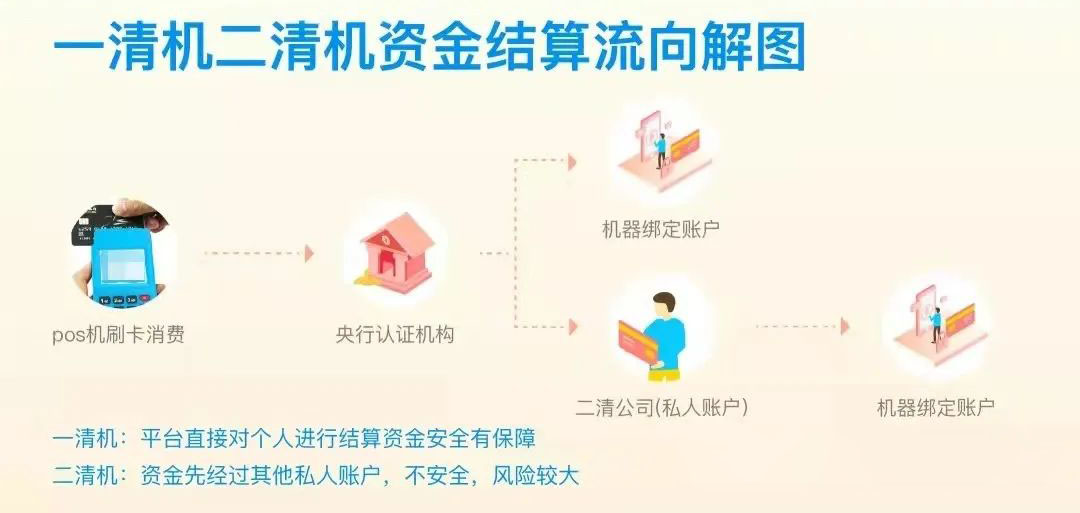 个人办理刷卡机如何区分正规一清POS机？-第1张图片