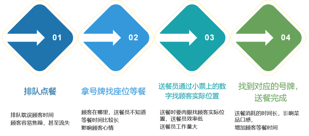 盛付通小程序扫码点餐上线啦~助力小微商户数字化转型，盛付通在行动！-第2张图片