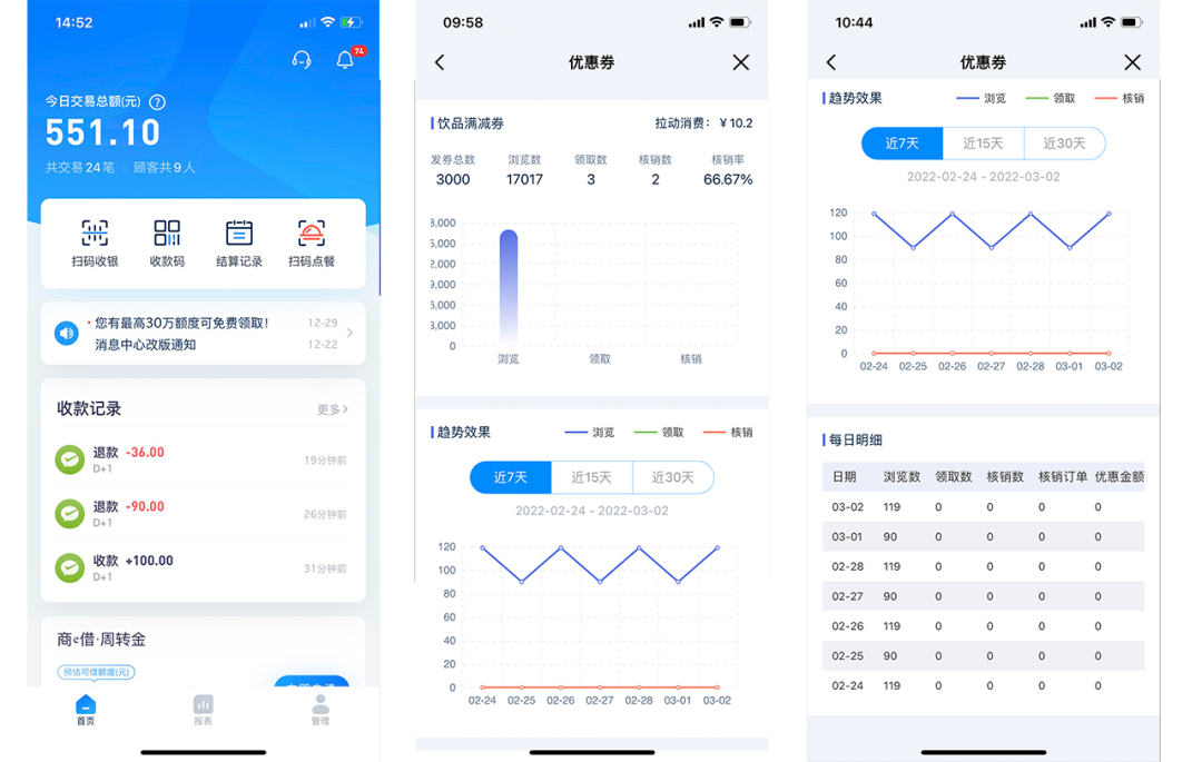 到处都在关店，为什么这些网红店却处处开张？-第4张图片