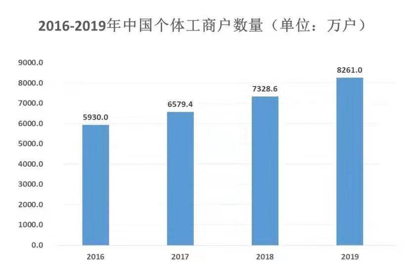 市场需求量将超亿台!20页纯干货解析智能POS行业现状及未来走向-第2张图片 市场需求量将超亿台!20页纯干货解析智能POS行业现状及未来走向-第2张图片