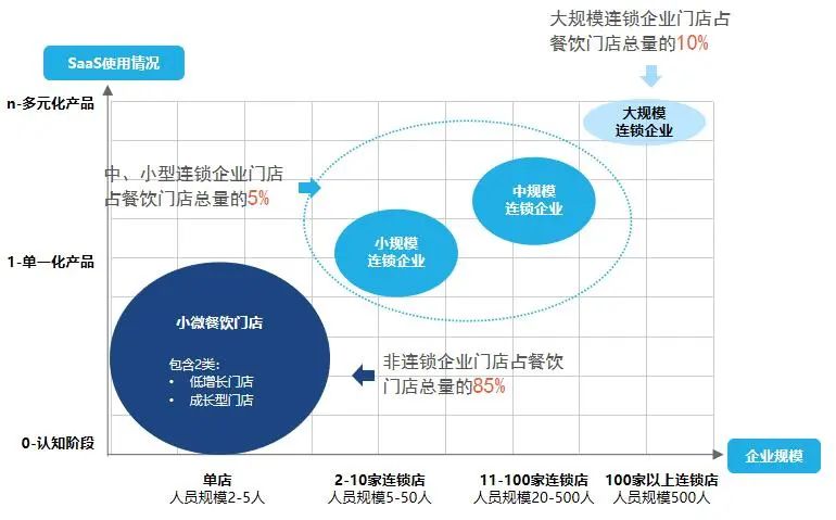 两年累计三千会员 智掌柜收银系统助力奶茶店营销升级-第2张图片