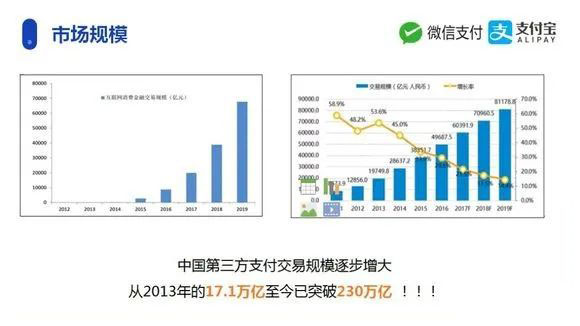 做pos机支付赚钱吗？​​新人要如何推广？-第1张图片