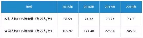 市场需求量将超亿台!20页纯干货解析智能POS行业现状及未来走向-第6张图片 市场需求量将超亿台!20页纯干货解析智能POS行业现状及未来走向-第6张图片