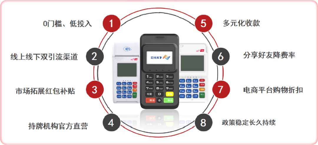 大疫之下：唯有支付行业，值得托付！分享不断、交易不停、分润不止……-第6张图片