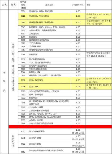 支付通pos机费率（POS机费率的计算方法是什么）-第1张图片