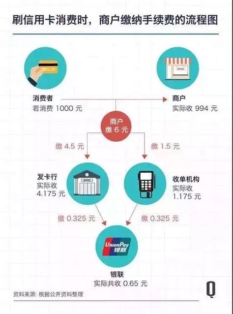 付临门pos机费率多少（逐步减少收费直到免费）-第1张图片