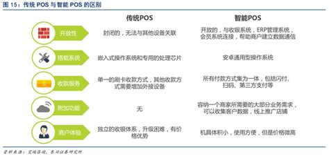 指纹pos（造一片智能互联的“黑土地”）-第1张图片