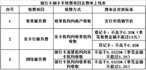 什么pos机费率最低（什么刷卡机费率比较低）-第1张图片