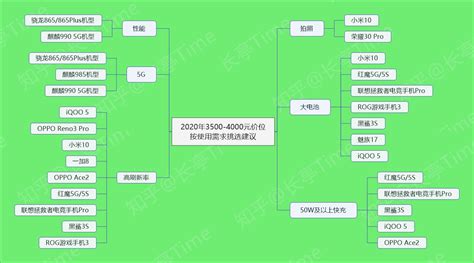 挑选pos机（新伙伴怎么选择一台稳定的POS刷卡机器）-第1张图片