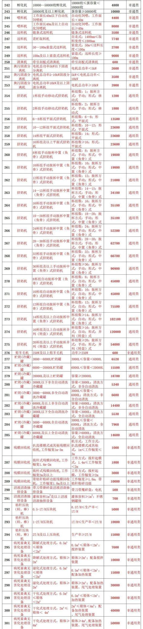 pos机补贴（近60款POS机全面涨价）-第1张图片