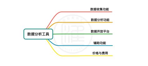 pos机推广技巧（我用大数据精准营销教你如何对接客户）-第1张图片