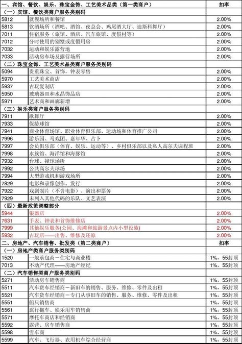 网联pos机（逐步减少收费直到免费）-第1张图片