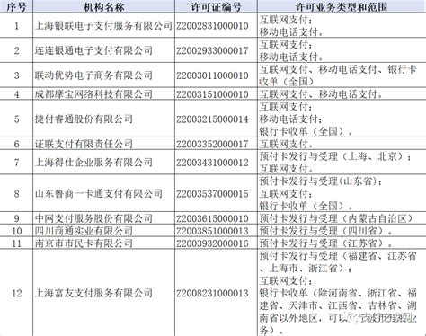 中pos机（中付支付迎牌照续展大考）-第1张图片