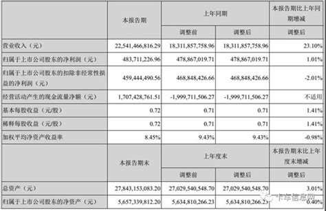 pos报告（历史营收最好的半年）-第1张图片
