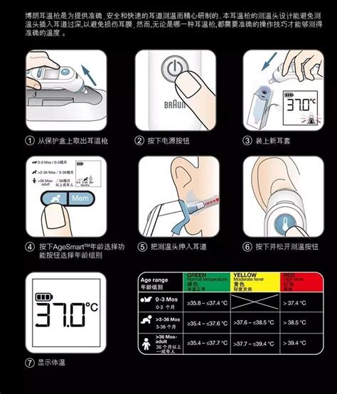 博朗耳温枪故障pos处理（耳温枪测量更精准）-第1张图片