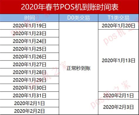 pos机过账（关于POS机的到账模式）-第1张图片