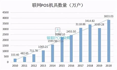 pos的市场（全国POS机数量增长了超过10倍）-第1张图片