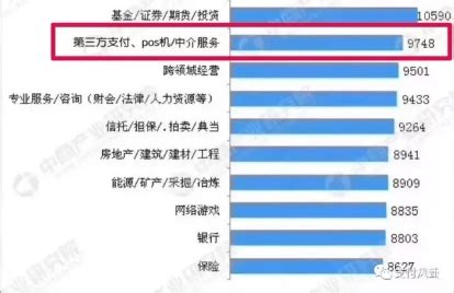 主流pos机排行榜（POS机在十大高薪行业内位居第二）-第1张图片